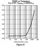 PSRR LME49713.jpg