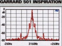 Garrard 501 Speed spectrum 0021.jpg Garrard 501 Speed spectrum 0021.jpg