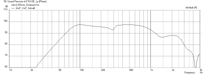 K15-053x-B102-Freq-1m.png