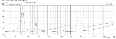 AWTOP2-Impedance-1m-76liter-4-driver.png