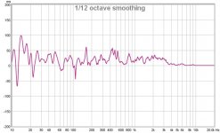 groupdelay no aud 5182014.jpg