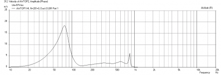 AWTOP2-Velocty-max-Power-76liter-4-driver-SHORT.png