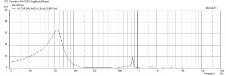 AWTOP3-2-drivers-Long-with-Filters-velocity.png