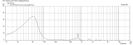 AWTOP3-3-drivers-Long-with-Filters-velocity.png