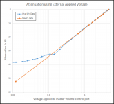 2x4_DAC_volume_control_measurements.png