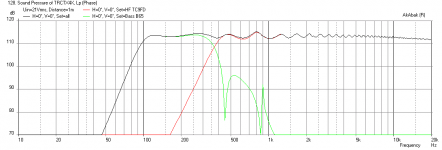 0.7x-Synergy-B65-TC9FD-sealedback-Freq-1m-max-SPL.png