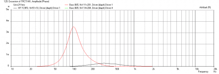 0.7x-Synergy-B65-TC9FD-sealedback-Displ-max-SPL.png
