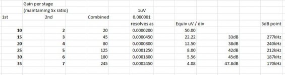 Measurement amplifier resolution.JPG