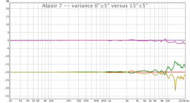 listening-window-variance.png