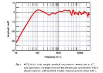 BBC LS3-5A Frequency Response.PNG