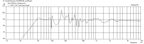 Cornu-36x5-A10.3-Freq-1m.png