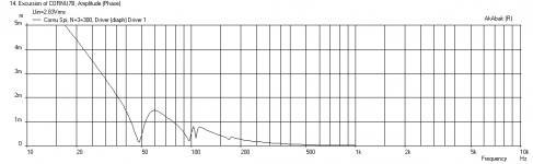 Cornu-36x5-A10.3-Displ.png