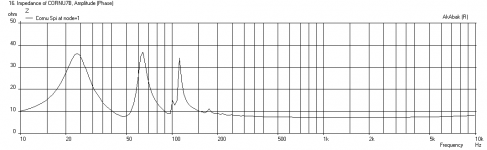 Cornu-36x5-A10.3-Impedance.png