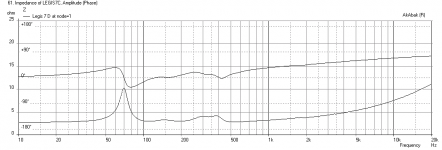 Legis-7-Horn-Deltalite-Synergy-Impedance.png