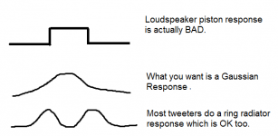 Gaussian response.png