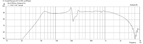 KTL7A-SyncTron-10-Freq-1m.png