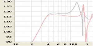 chamber-noChamber-comparison-55L-75L-SWE-10S4-MLTP-10TH ORDER.JPG