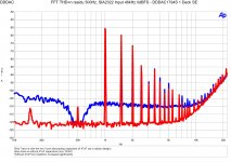 DDDAC1794 FFT with and without 47uF Vcom decoupling capacitors.jpg