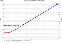 DDDAC1794 Linearity with and without 47uF Vcom decoupling capacitors.jpg