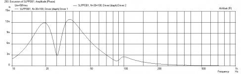 SLOBSub-18-displ-xmax.png