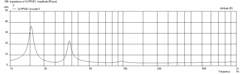 SLOBSub-18-SPL-impedance.png
