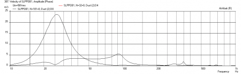 SLOBSub-18-rear-vent-velocity-xmax.png