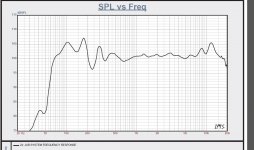 SPL vs Freq.jpg