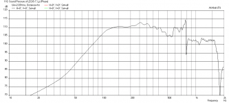 Legis-7-Horn-freq-1m-15cm-inj.png