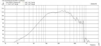Legis-7-Horn-freq-1m-13cm-inj-500Hz-XO.png