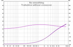 trafodrivewocrossover.jpg