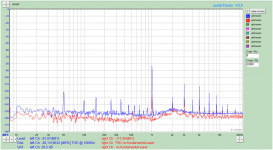 Distortion measurement with a balanced 1 kHz notch filter.png