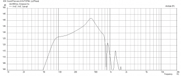 AWtop4-with-Filters-Freq-1m.png