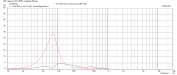 AWtop4-with-Filters-Velocity.png