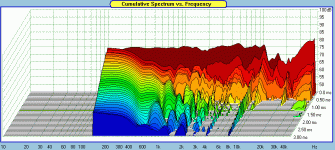 SBAcoustics-SB12MNRX25-4-CSD.gif