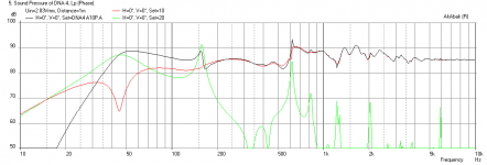 DNA-A10PA-Freq-1m.png