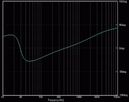 scan speak 18w8545-00 impedance phase.gif