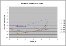 2-8 12b4 pp distortion vs power.jpg