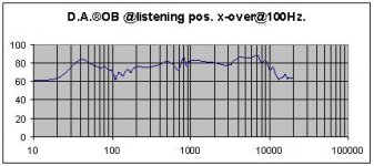 daob@listeningpos(x-over@100hz).jpg