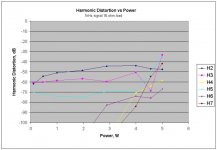 15h choke distortion graph.jpg