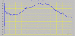 td2001 22uf noamp 15cm sprung.gif