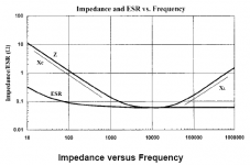 esrvsfrequency.png