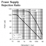 lm3886 psrr.png