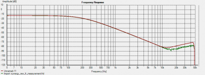 synergy_Low_pass_compare.png