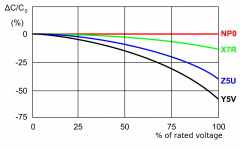 Delta-Cap-versus-Spannung-english.svg.png