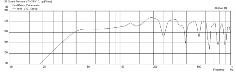 Mono-pole-TH18-Freq-xmax-2m.png