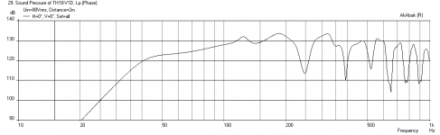 Dipole-TH18-Freq-xmax-2m.png
