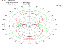 Dipole-TH18-Polar-2m.png