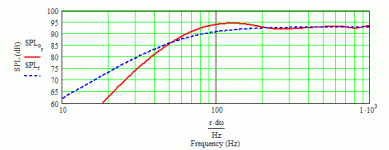 L Cao F6 111 Hz offset driver TL.gif