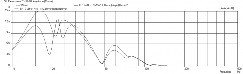 TH12-20Hz-Displ-xmax.png