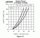 LM3886-P-V.gif